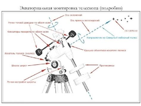Исследование электромагнитного излучения небесных тел