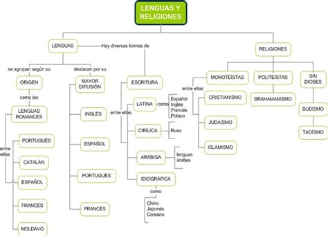 Amy Mapas Conceptuales