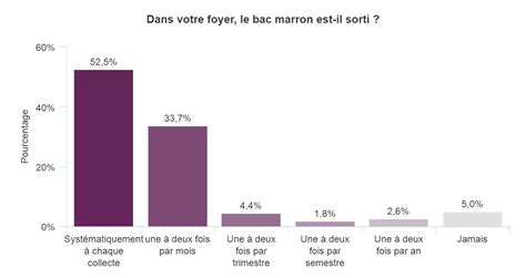 Résultats des enquêtes de satisfaction 2022 SIVOM Vallée de l