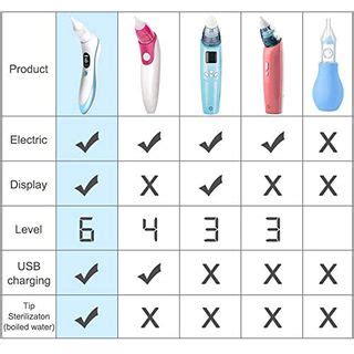 Nacot Nasensauger Baby Im Elektrische Nasensauger Vergleich