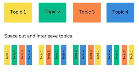 How To Revise For Gcse Tips And Tricks For Exam Preparation