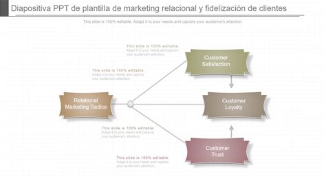 Las 15 Mejores Plantillas De Marketing Relacional Para Crear Conexiones