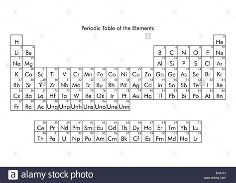 Tabla Periódica Fotografías E Imágenes De Alta Resolución Alamy
