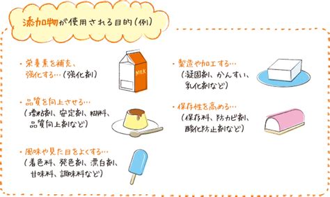 食品添加物について｜安全のとりくみ（自主基準）｜京都生協