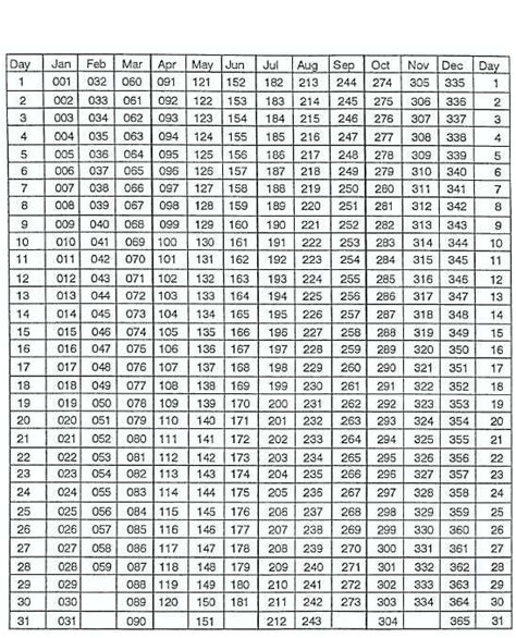 20+ Julian Day - Free Download Printable Calendar Templates ️