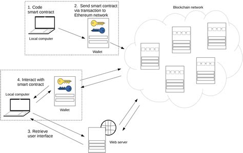 Full Stack Architecture Diagram