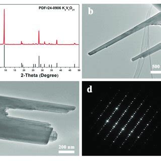 A Xrd Patterns B C Tem Images And D Saed Patterns Of The