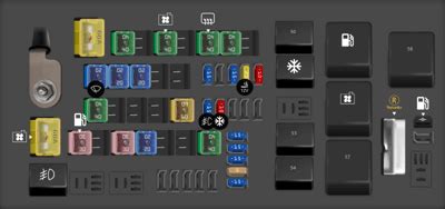 Diagrama De Fusibles Ford Fusion Opinautos