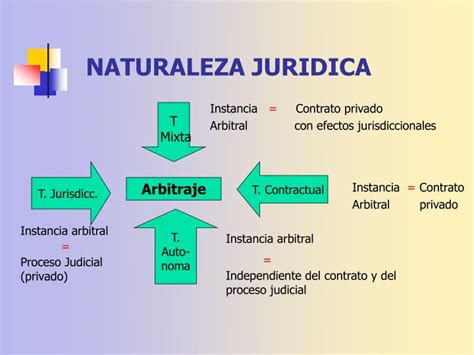 Ppt Arbitraje Powerpoint Presentation Id 2935367