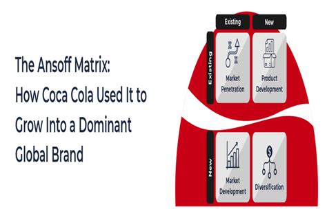 The Ansoff Matrix: How Coca-Cola Used It to Grow Into a Dominant Global ...