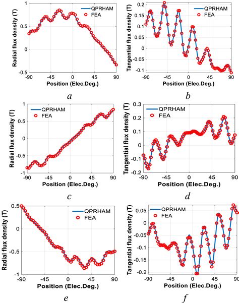 Hybrid Analytical Model For Airgap Magnetic Field Prediction Of