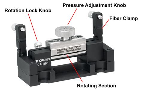 In Line Fiber Optic Polarization Controllers