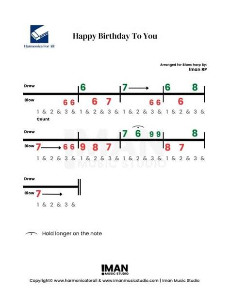 Easy Harmonica Tabs For Beginners