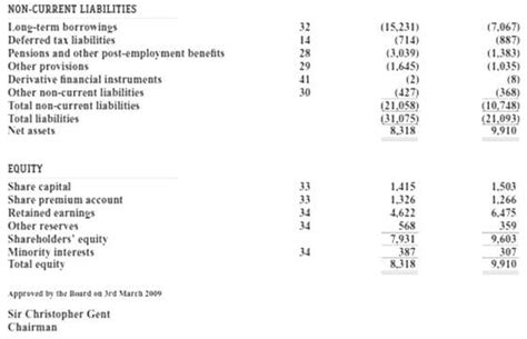 Us Gaap Ifrs Key Differences Cheat Sheet Pdf 55 Off