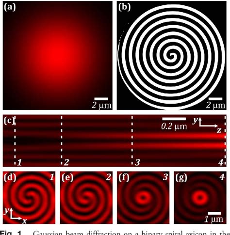 Figure From Photonic Nanohelix Generated By A Binary Spiral Axicon