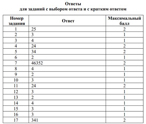 Русский язык 3 класс работа МЦКО 2023 демоверсия варианта и ответы ...