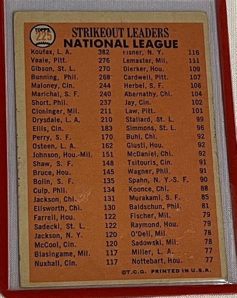 Lot 1966 Topps 225 Nl Strikeout Leaders Koufax Gibson Veale Baseball Card