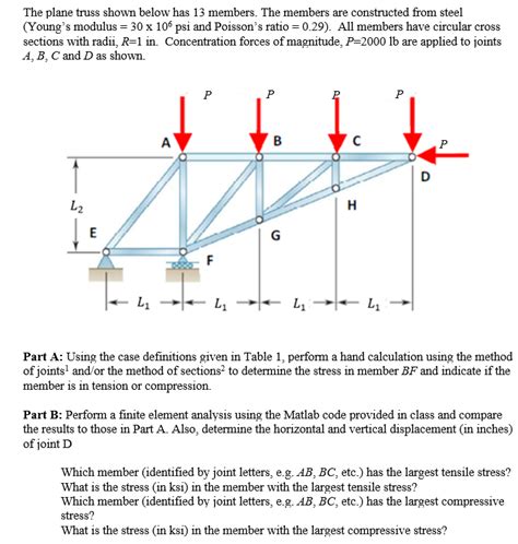 Solved The Plane Truss Shown Below Has Members The Chegg