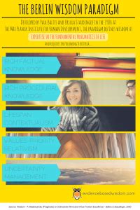 ebw graphics series evidence based wisdom