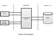 System Interface Diagram | Editable Diagram Template on Creately