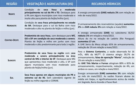 TABELA 2 Png Centro Nacional De Monitoramento E Alertas De Desastres