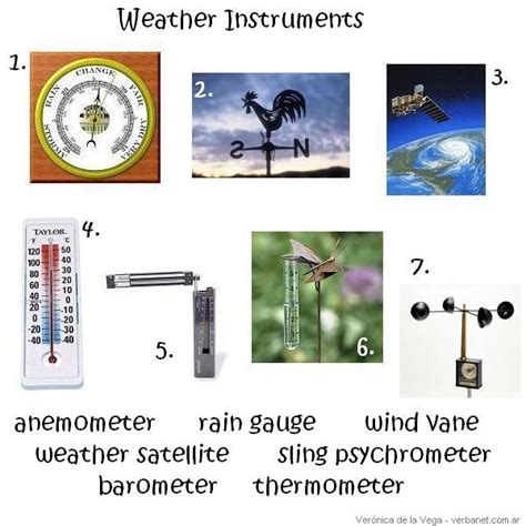 Young Meteorologist Requirement 10 Know The Function Of Each