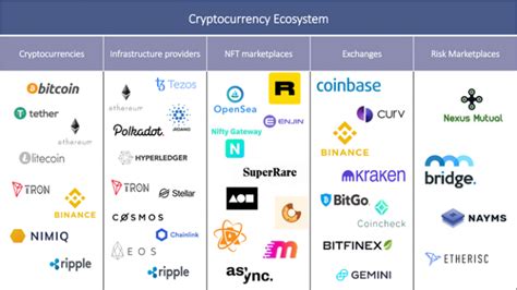 Cryptocurrency And Insurance Oxbow Partners