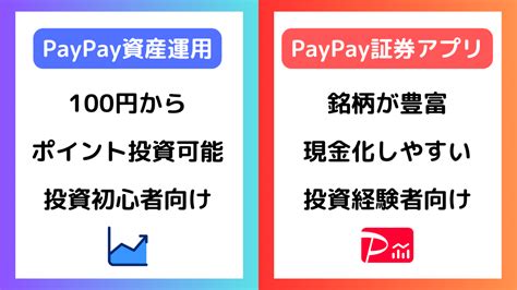 Paypay資産運用はやばい？やめた方がいいのか、口コミ評判含めfpが解説