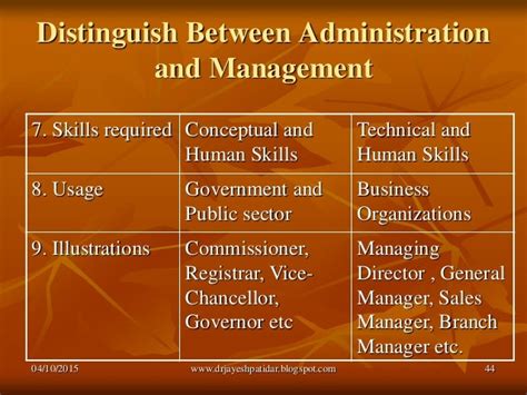 Function Of Administration