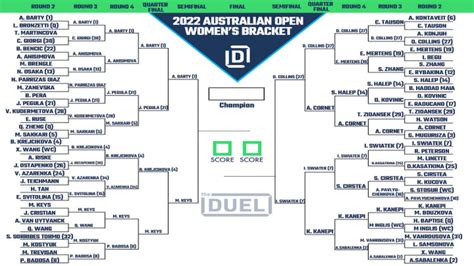 Australian Open Women S Printable Bracket And Draw Heading Into The