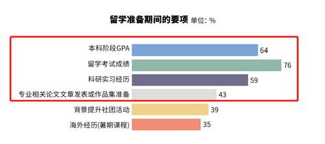 留学热度持续！《2021年度全国留学报告》：仍有91人群坚持出国留学 翰林国际教育