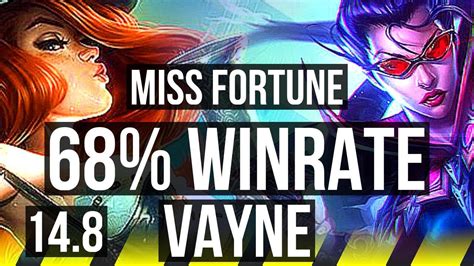 Miss Fortune Thresh Vs Vayne Nautilus Adc Winrate