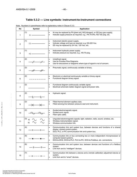 Instrumentation symbols and_identification | PDF