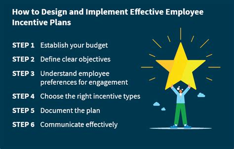 How To Design And Implement Effective Employee Incentive Plans