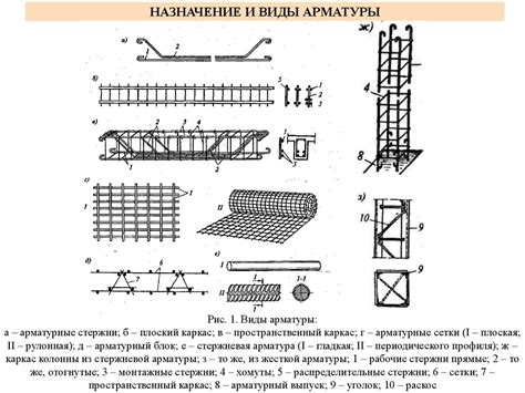 Технология армирования строительных конструкций - презентация онлайн