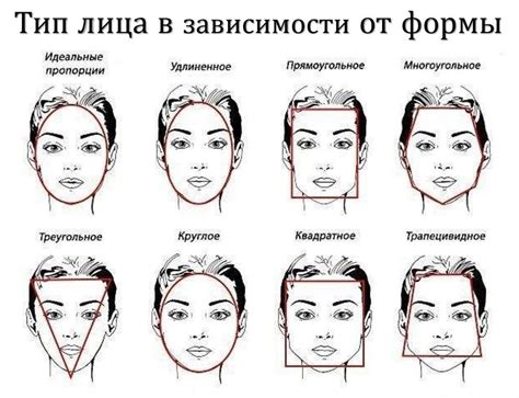 Прически по форме лица как подобрать женщине фото причесок по форме