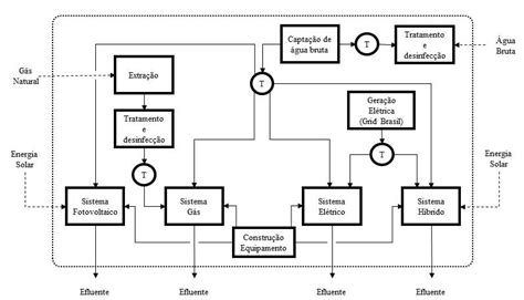 Esquema simplificado dos sistemas de produção de água aquecida para ...