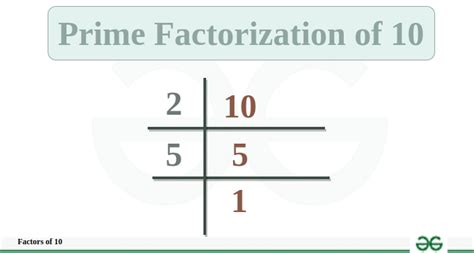 Factors Of 10 I Prime Factorization And Factor Tree Of 10