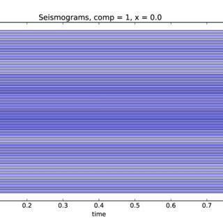 Comparison Between Analytic Black And Numerical Blue Solution Along