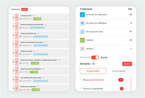 Cartographie des traitements RGPD données Data Legal Drive