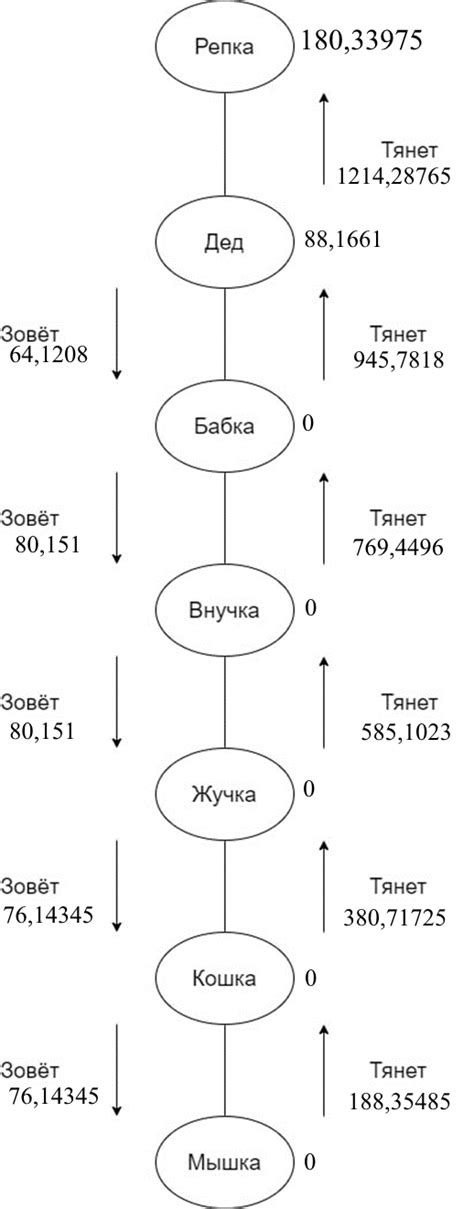Расчет для дополненного текста