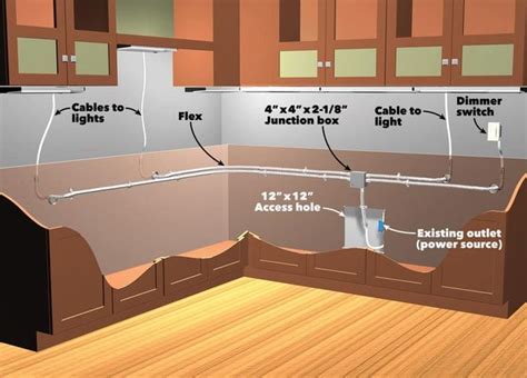 How to Install Under Cabinet Lighting in Your Kitchen (DIY)