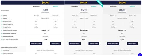 Las 3 Mejores Cuentas De Fondeo Para Forex Y Cómo Puedes Conseguirlas