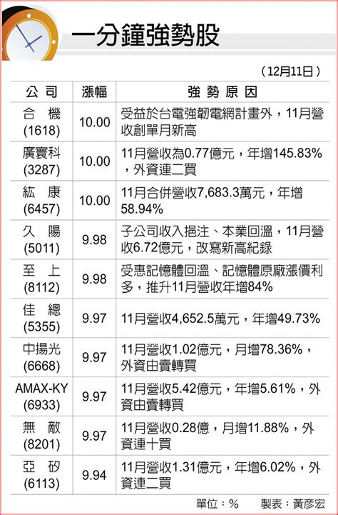 一分鐘強勢股 B2 法人看市 20231212