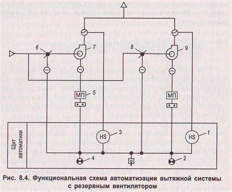 При вентиляции помещений особо опасных производств, не допускающих даже ...