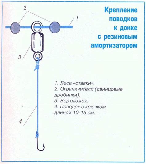 Донка с резинкой своими руками — как сделать, устройство с резиновым ...