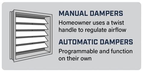 HVAC System Dampers FAQ In Beaverton Portland