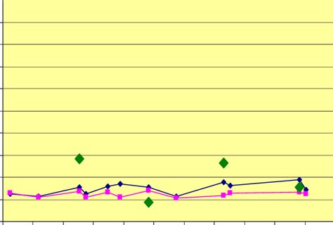 Asprokremmos Chlorophyll A Evolution Comparison Between Field Data