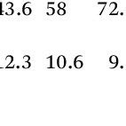 Comparison Of The Specific Capacitance Of Y Nimno Bulk Ni Foam And