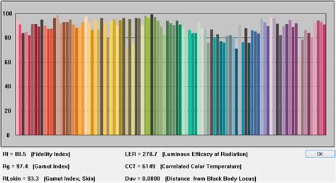 TM30 Vs CRI What Do These Colour Quality Measurement Mean Light